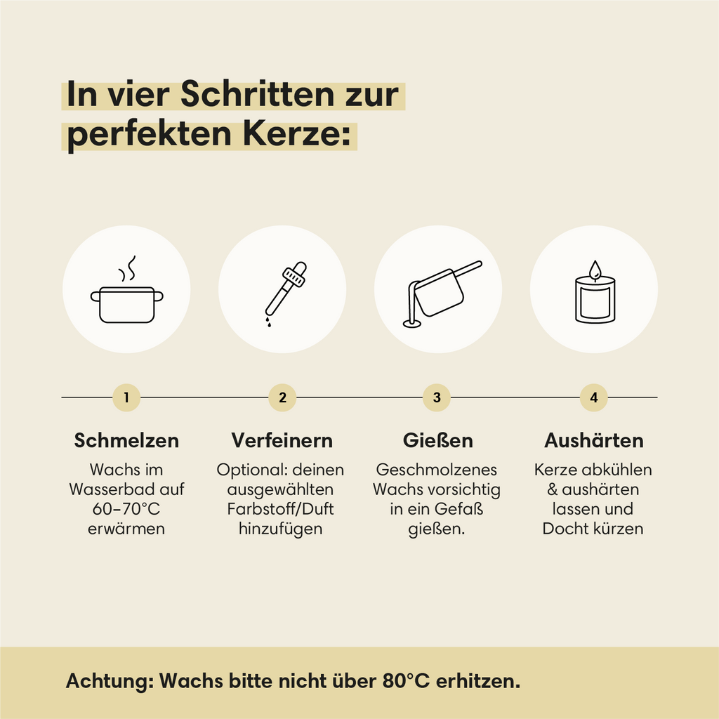 Paraffinwachs-Pastillen 250g