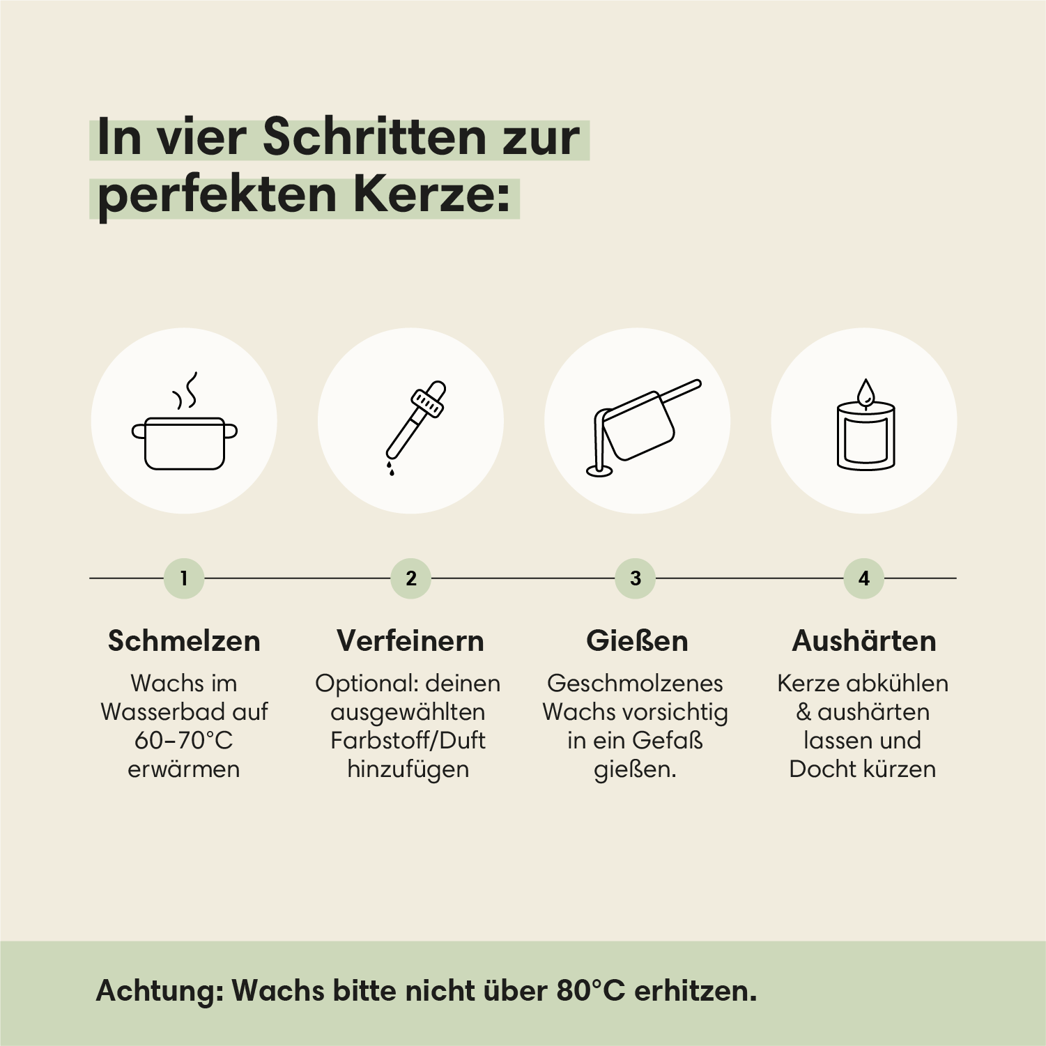 Paraffinwachs-Pastillen 500g